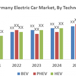 Germany Electric Car Market