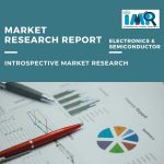 Facility Management Software Market – Global Industry Analysis, Size, Share, Growth, Trends, and Forecast 2022-2028
